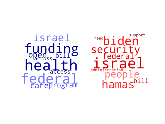 Wordcloud from Friday November 3, 2023.